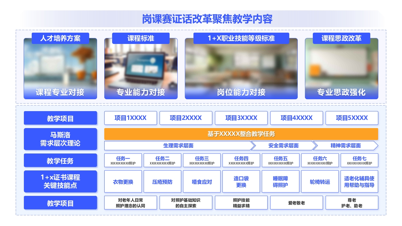 1-《聚集教学改革》架构图（蓝色）