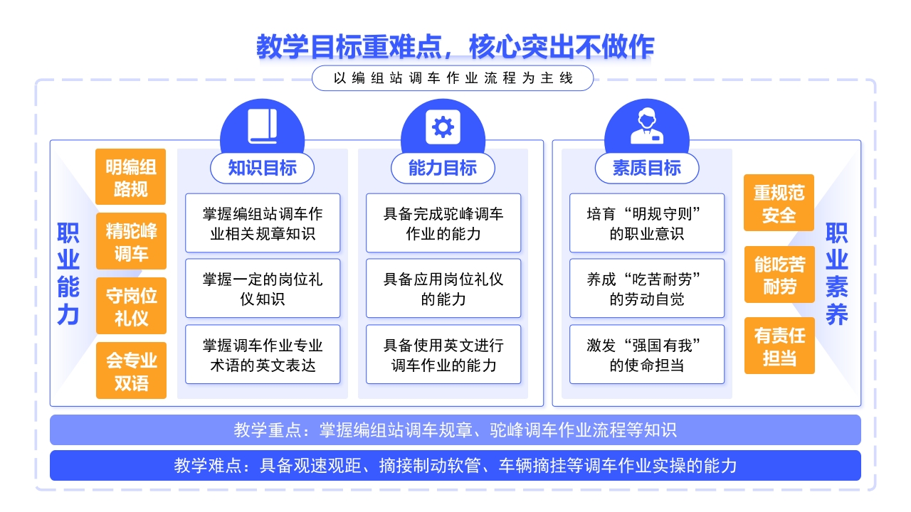 1-《聚集教学改革》架构图（蓝色）第10页预览图