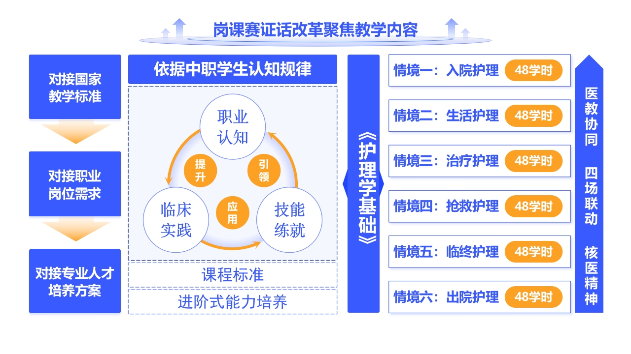 1-《聚集教学改革》架构图（蓝色）第2页预览图