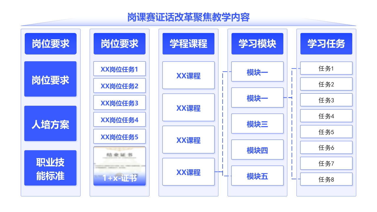 1-《聚集教学改革》架构图（蓝色）第3页预览图