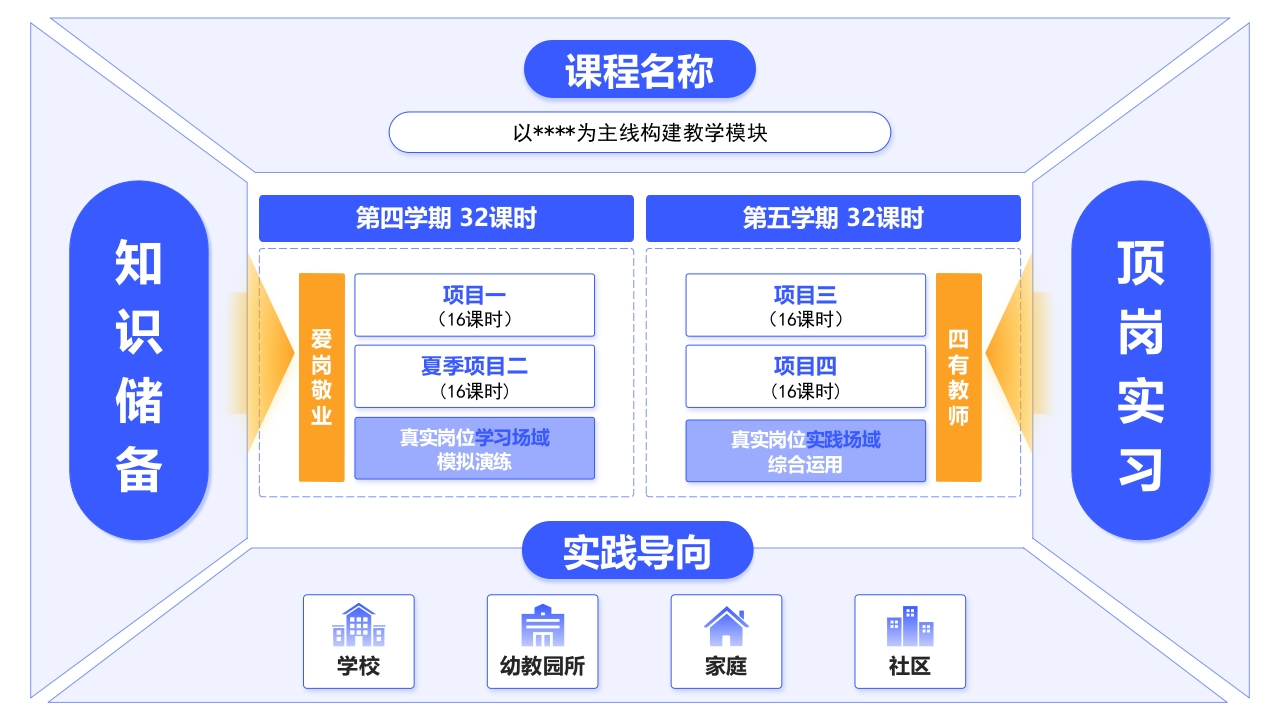 1-《聚集教学改革》架构图（蓝色）第4页预览图
