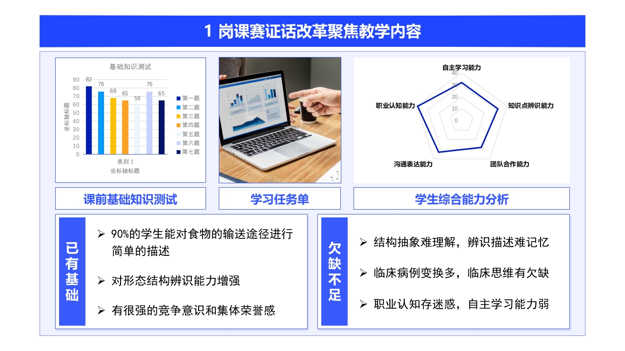 1-《聚集教学改革》架构图（蓝色）第6页预览图