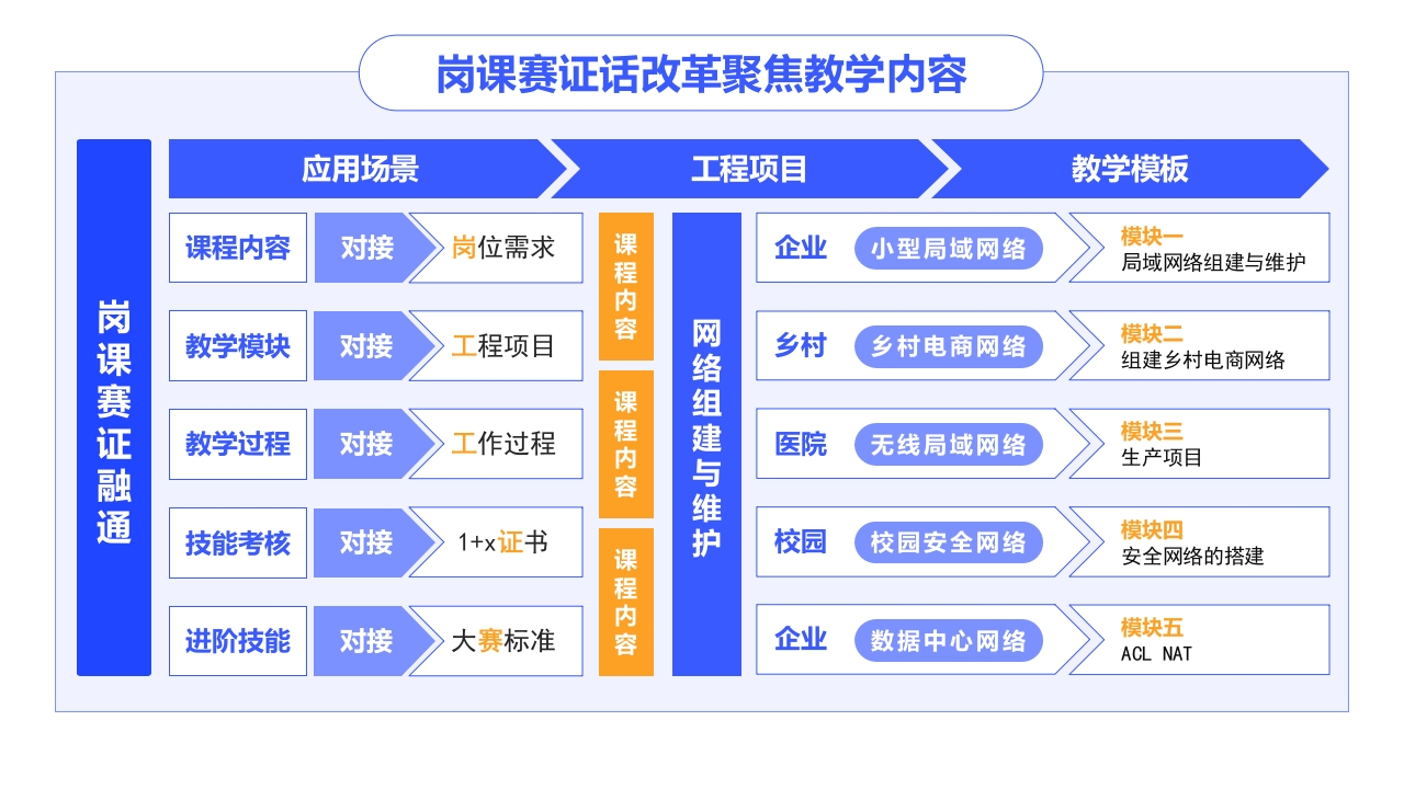 1-《聚集教学改革》架构图（蓝色）第9页预览图