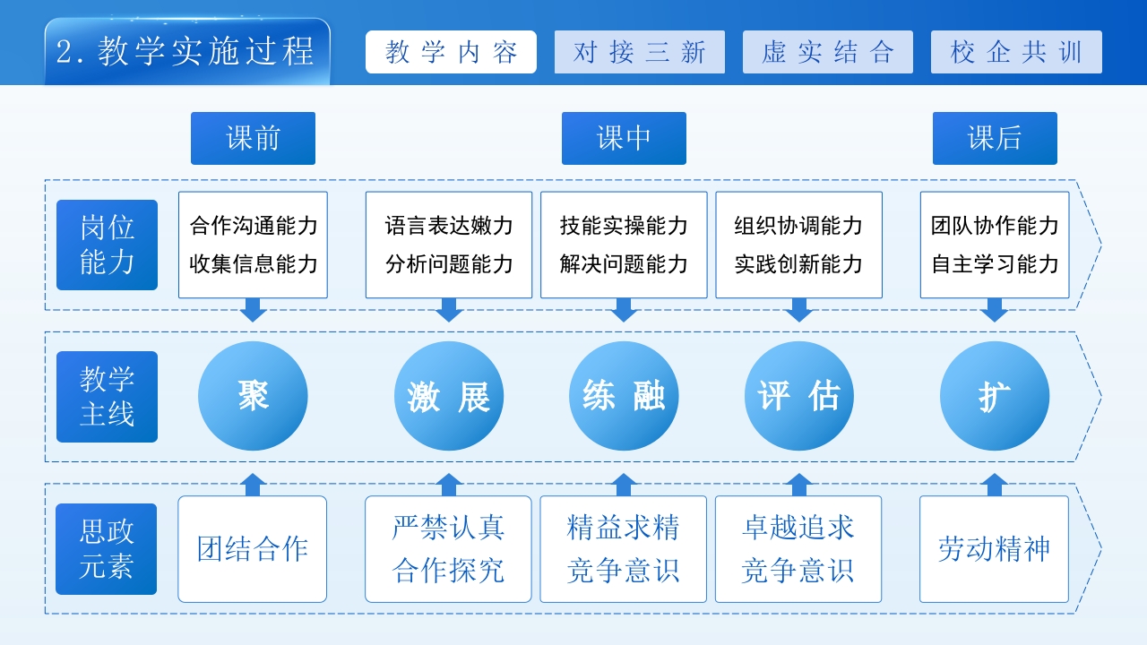 柔性化物料分拣设备设计第4页预览图