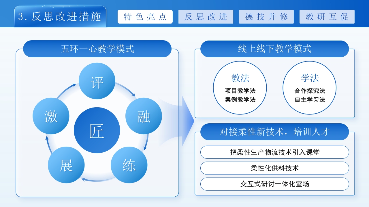 柔性化物料分拣设备设计第6页预览图
