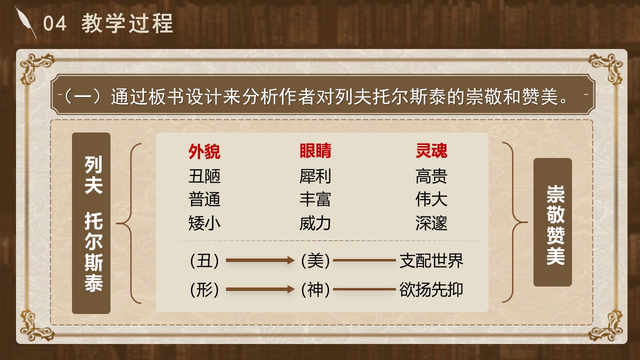 《列夫·托尔斯泰》说课第7页预览图