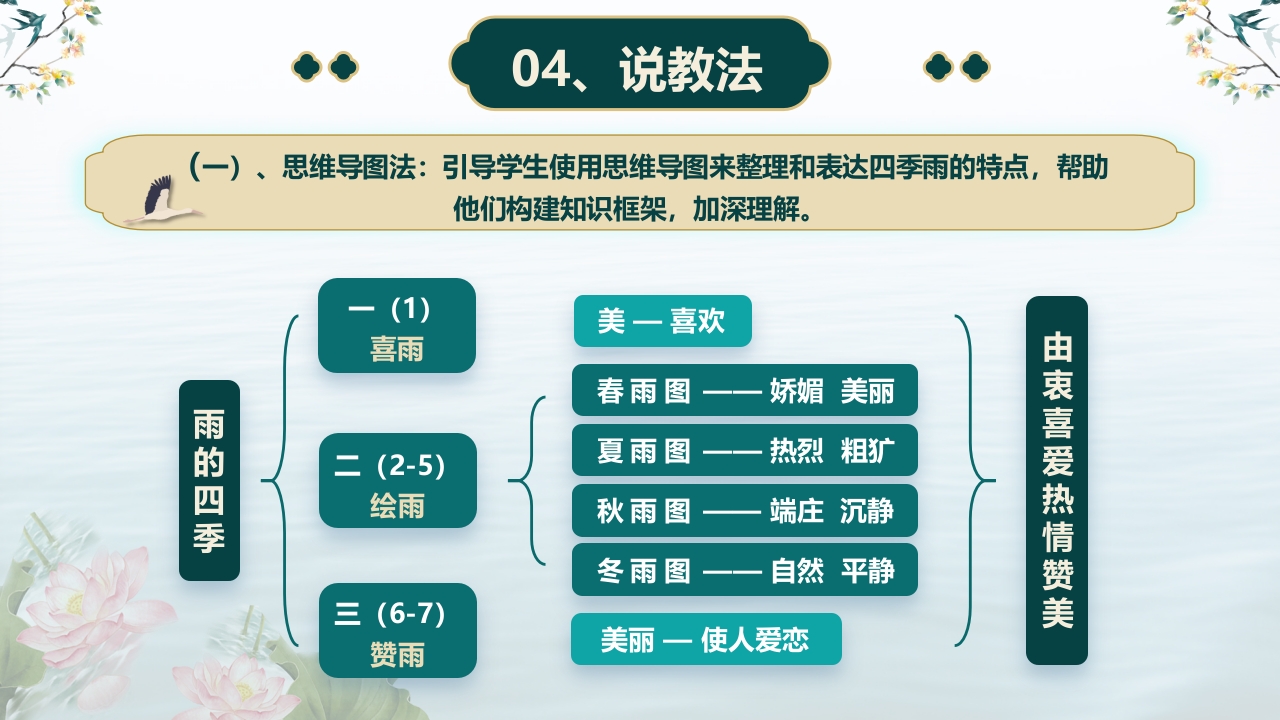 《雨的四季》说课课件第7页预览图