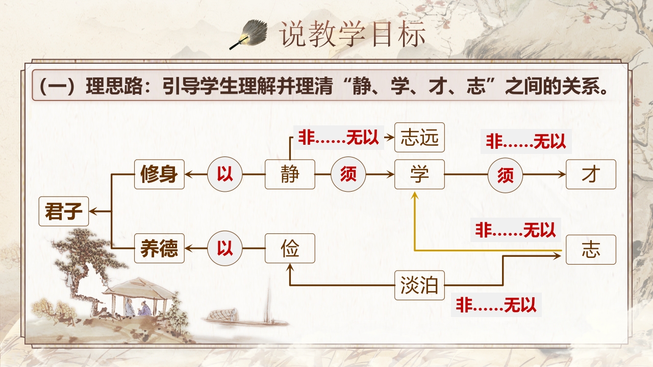 《诫子书》说课第4页预览图
