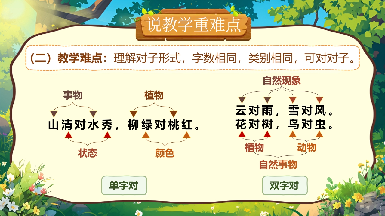 《对韵歌》说课第5页预览图