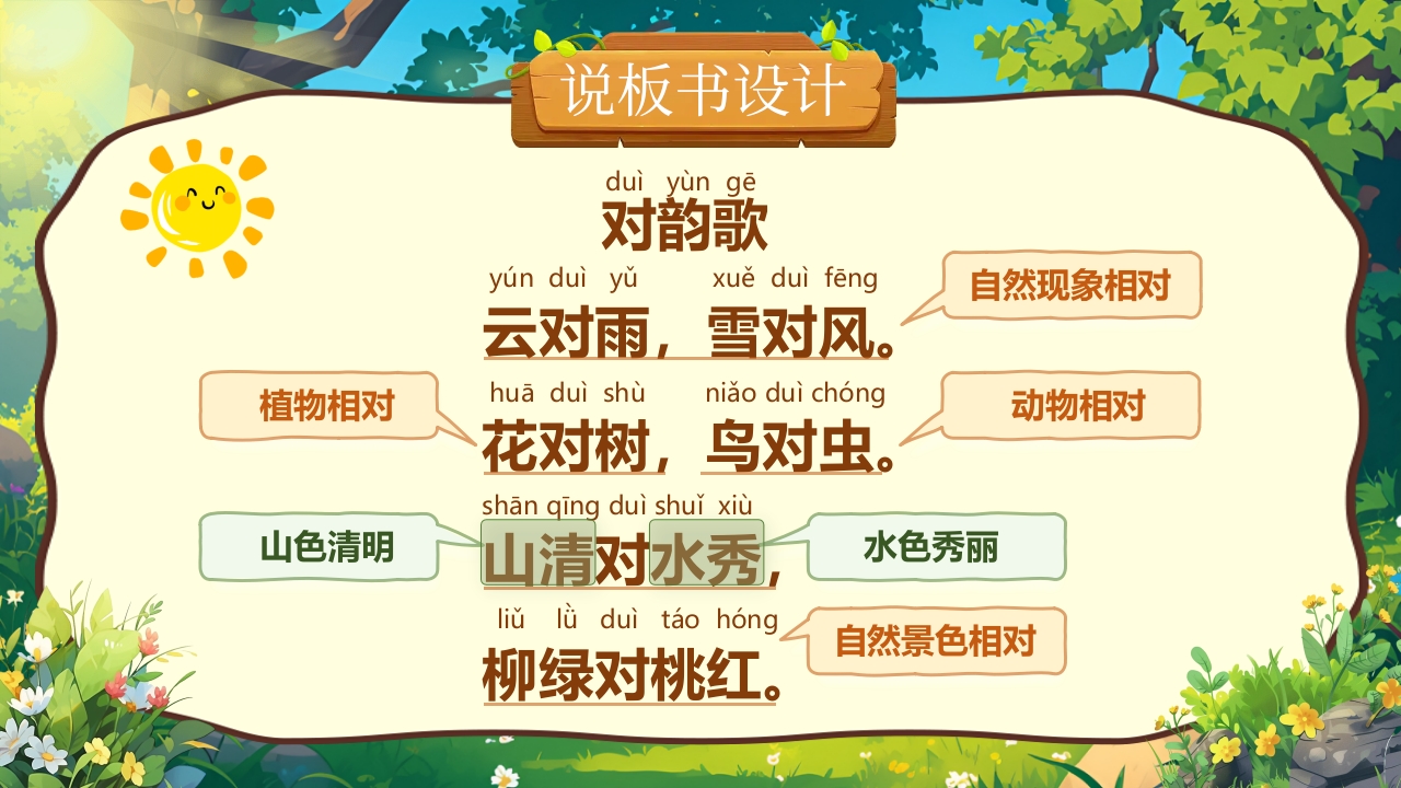 《对韵歌》说课第8页预览图