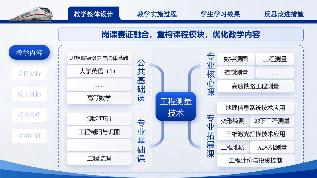 《高速铁路轨道施工测量-教学比赛》第3页预览图