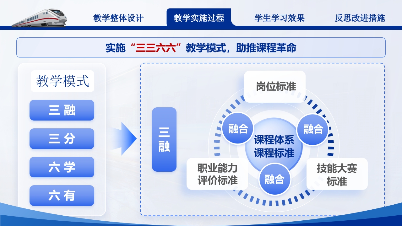 《高速铁路轨道施工测量-教学比赛》第4页预览图