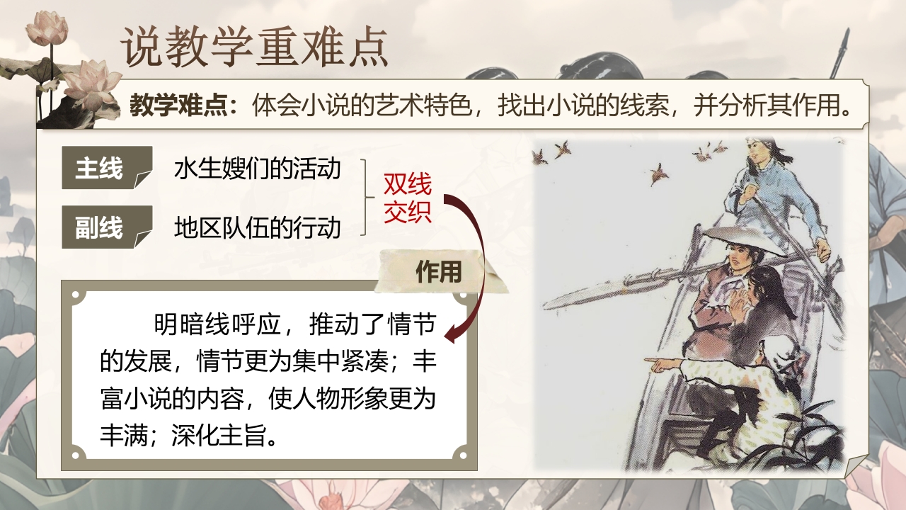 《荷花淀》说课第5页预览图
