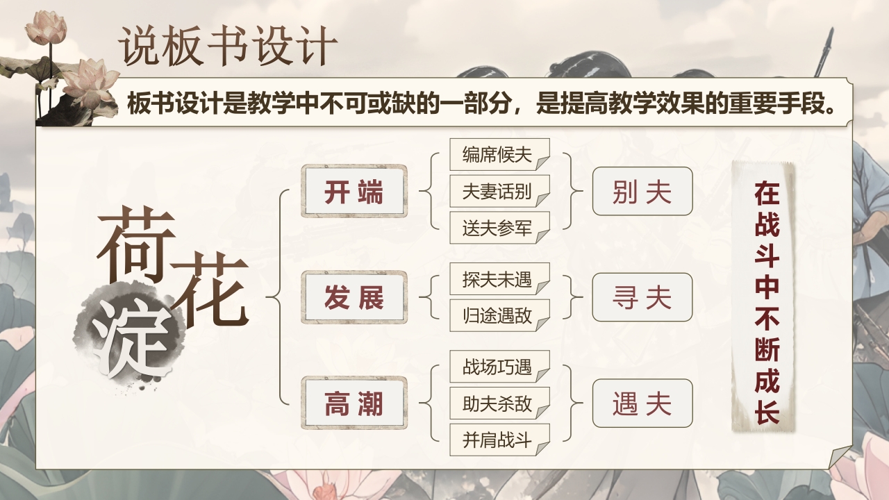 《荷花淀》说课第8页预览图