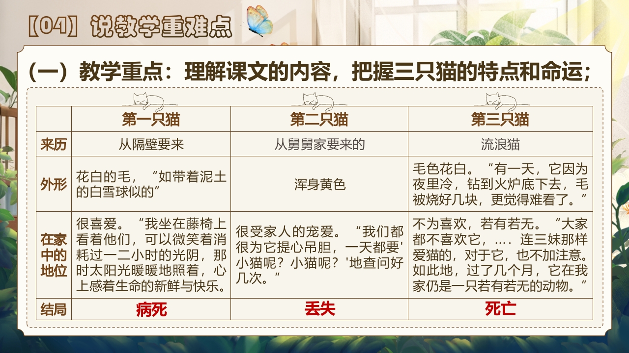 《猫》说课第5页预览图