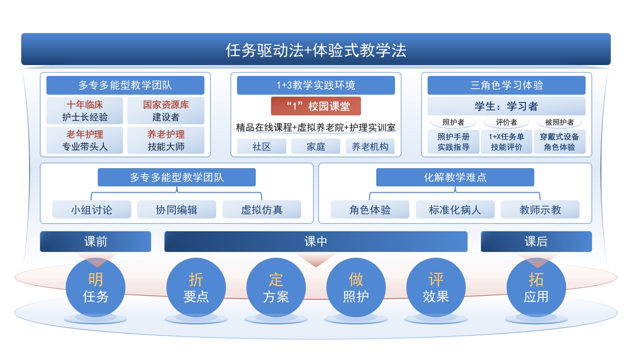 1-1《教学场景》架构图（蓝色）第10页预览图