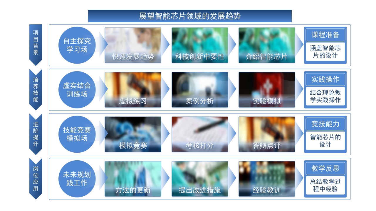 1-1《教学场景》架构图（蓝色）第11页预览图