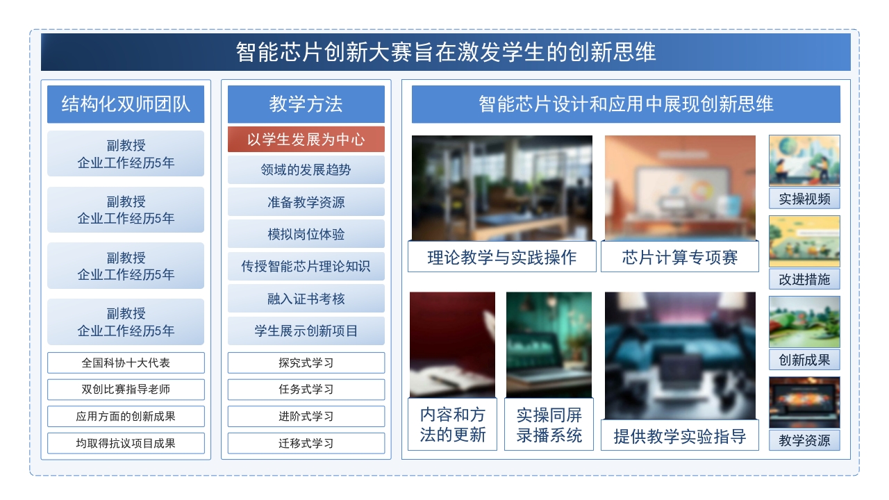 1-1《教学场景》架构图（蓝色）第12页预览图