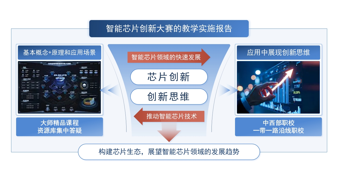 1-1《教学场景》架构图（蓝色）第2页预览图