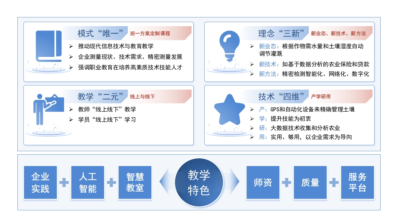 1-1《教学场景》架构图（蓝色）第3页预览图