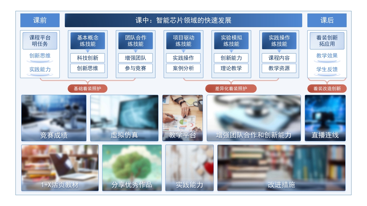 1-1《教学场景》架构图（蓝色）第5页预览图
