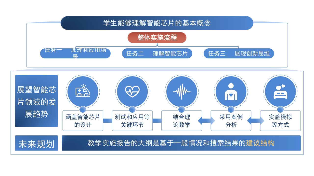 1-1《教学场景》架构图（蓝色）第6页预览图