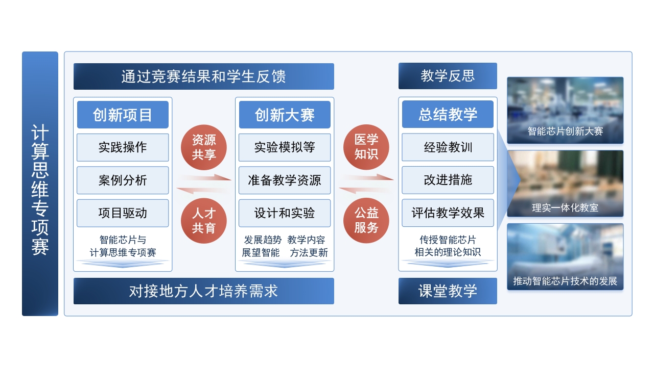 1-1《教学场景》架构图（蓝色）第7页预览图