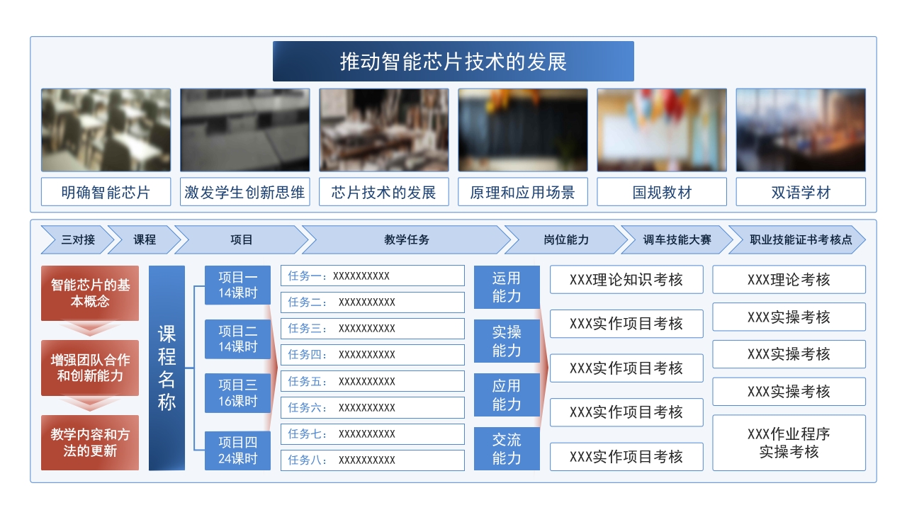 1-1《教学场景》架构图（蓝色）第8页预览图