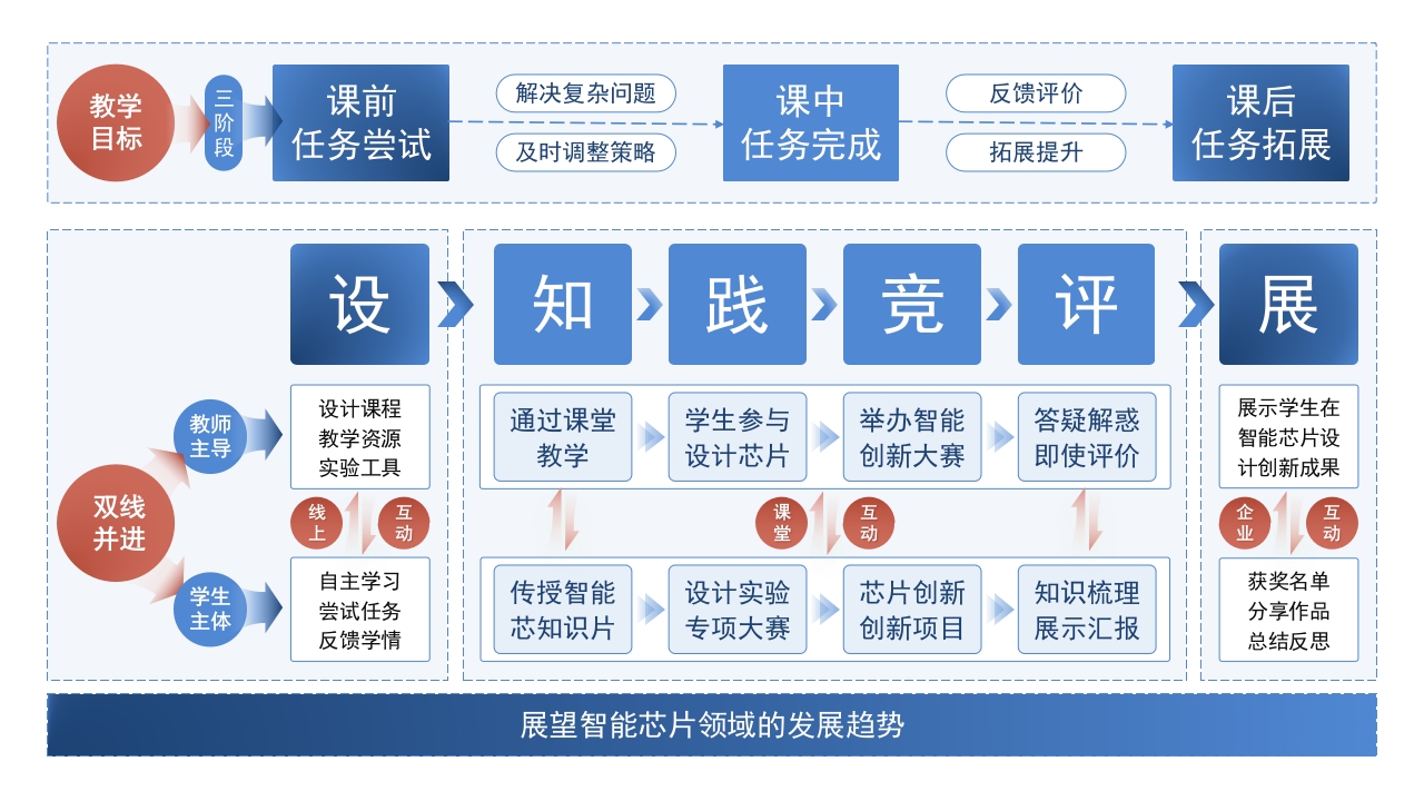 1-1《教学场景》架构图（蓝色）第9页预览图
