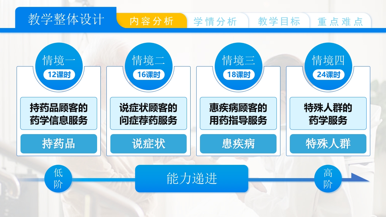 老人的个性化药学服务第3页预览图