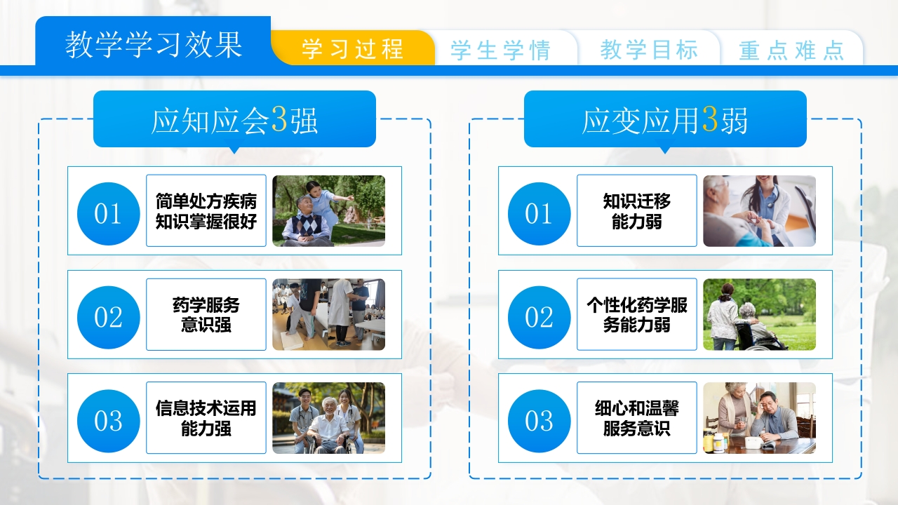 老人的个性化药学服务第5页预览图
