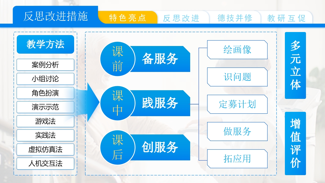 老人的个性化药学服务第6页预览图