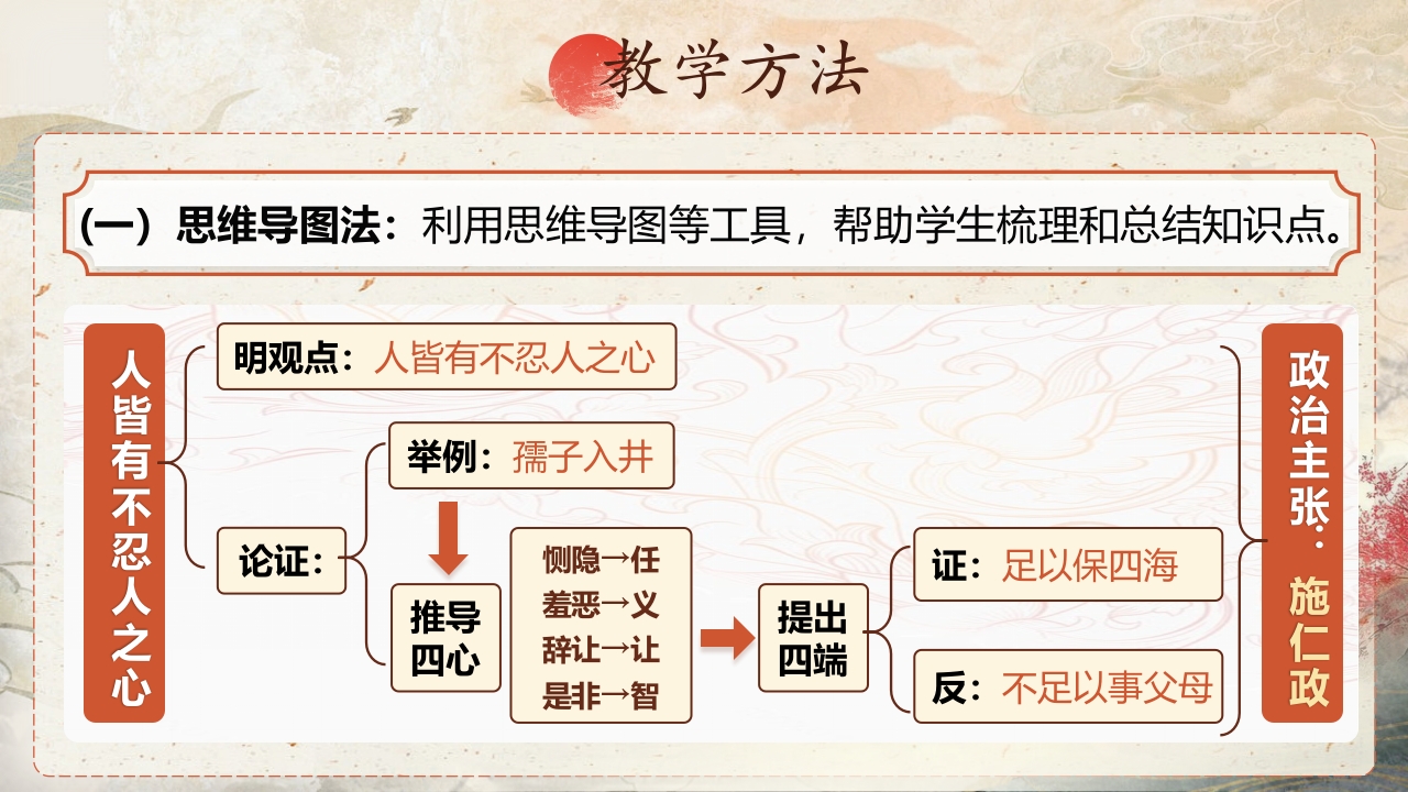 《群文：修身与养性，学君子之道》说课第6页预览图