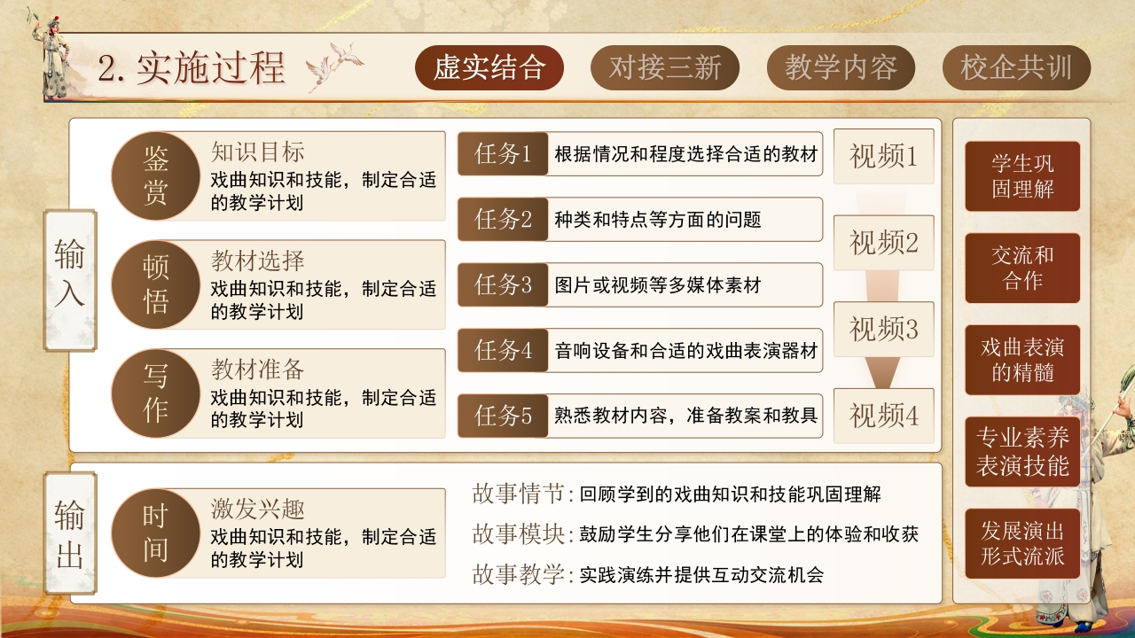 《戏曲片段表演》教学实施报告第4页预览图