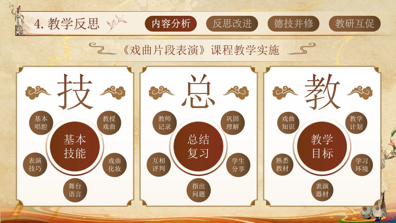 《戏曲片段表演》教学实施报告第6页预览图