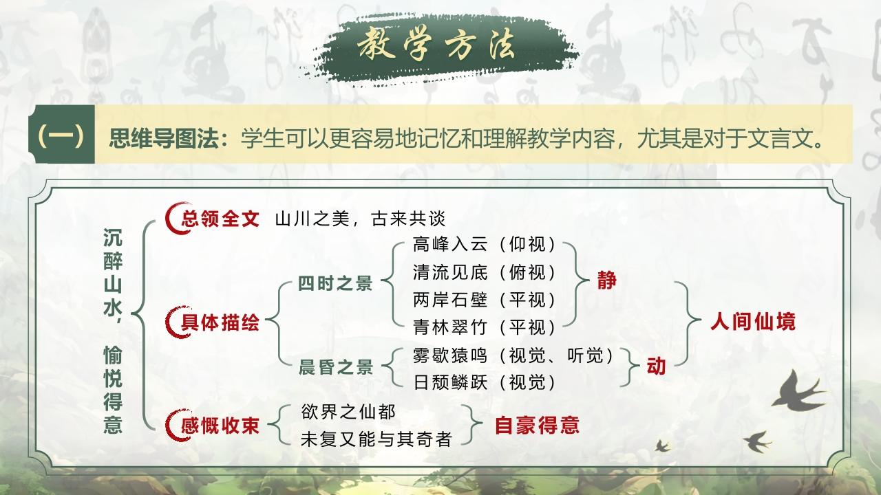 《答谢中书书》说课第7页预览图
