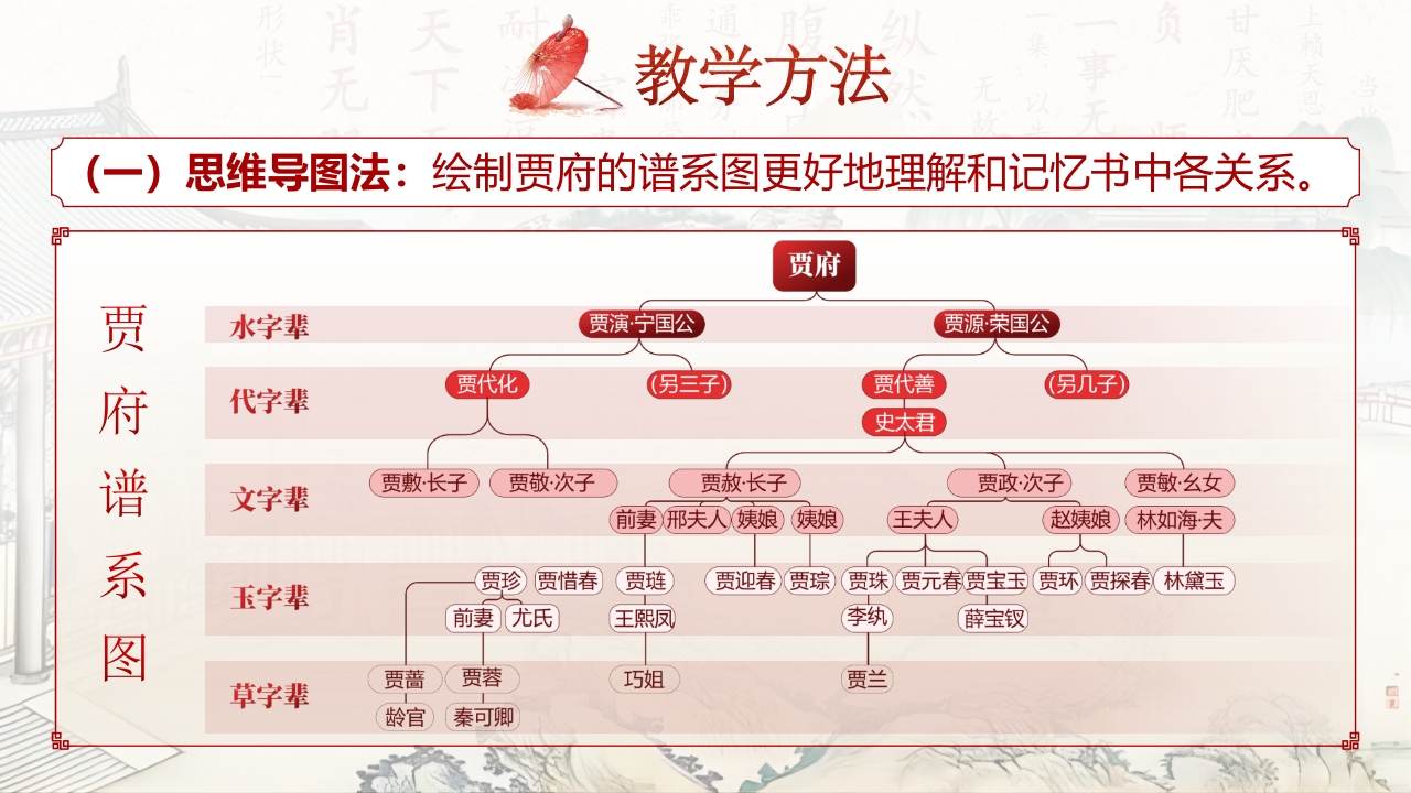 《红楼梦》说课第7页预览图