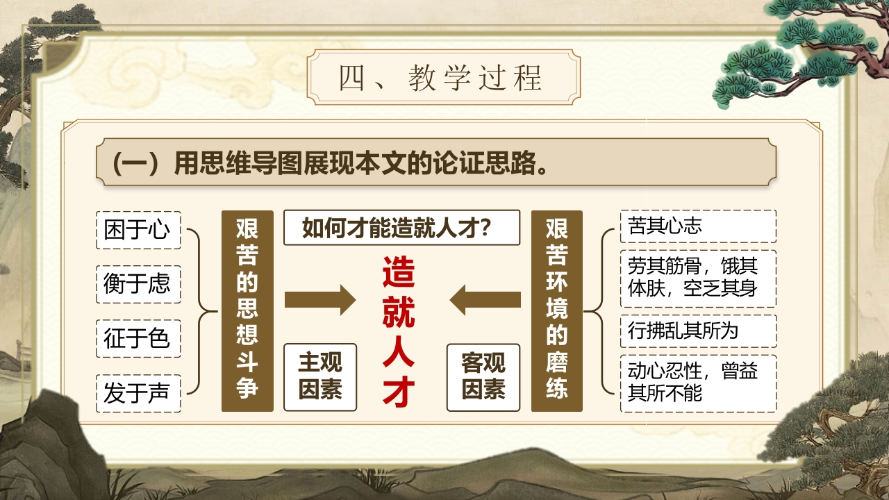 《孟子三章》说课第7页预览图