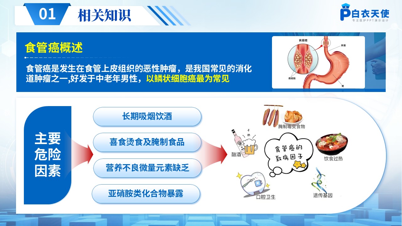 274期-护理查房-食管癌患者术后护理查房第3页预览