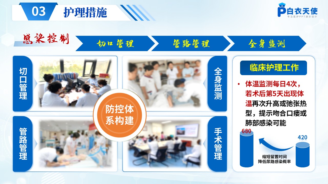 274期-护理查房-食管癌患者术后护理查房第11页预览