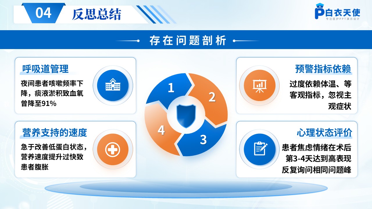 274期-护理查房-食管癌患者术后护理查房第13页预览