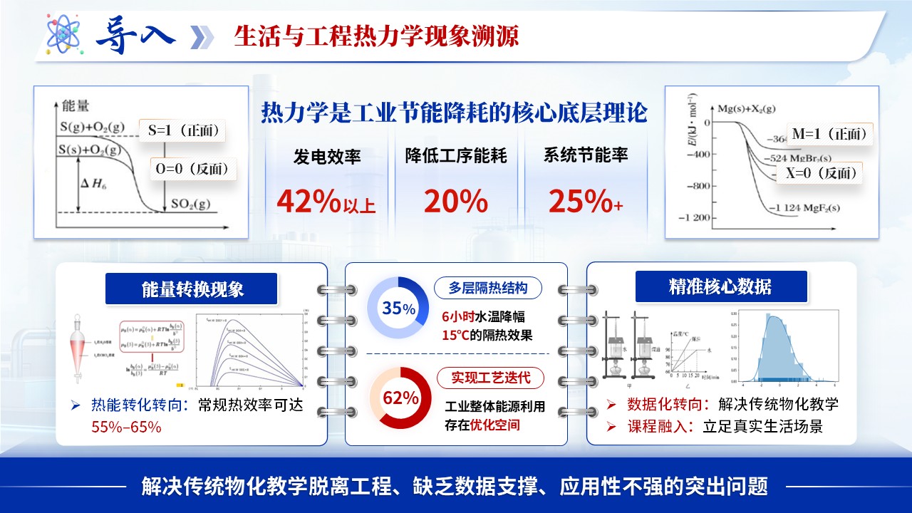《物理化学》青教赛第2页预览图