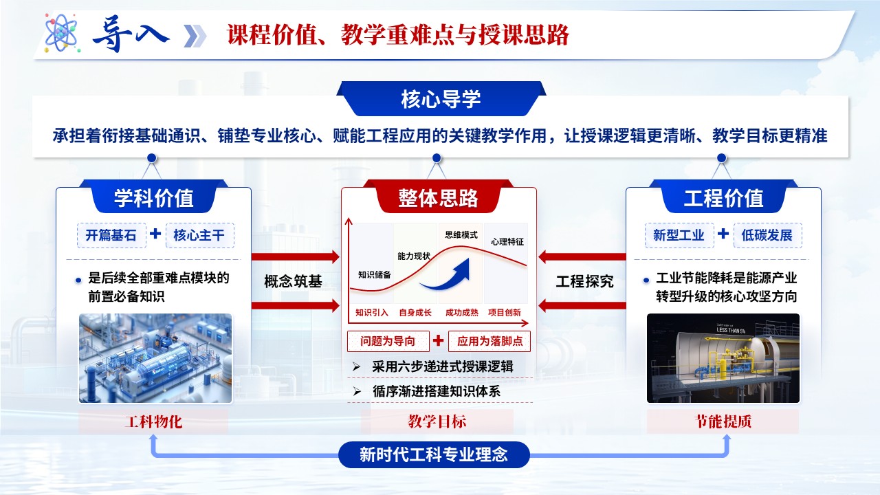 《物理化学》青教赛第3页预览图