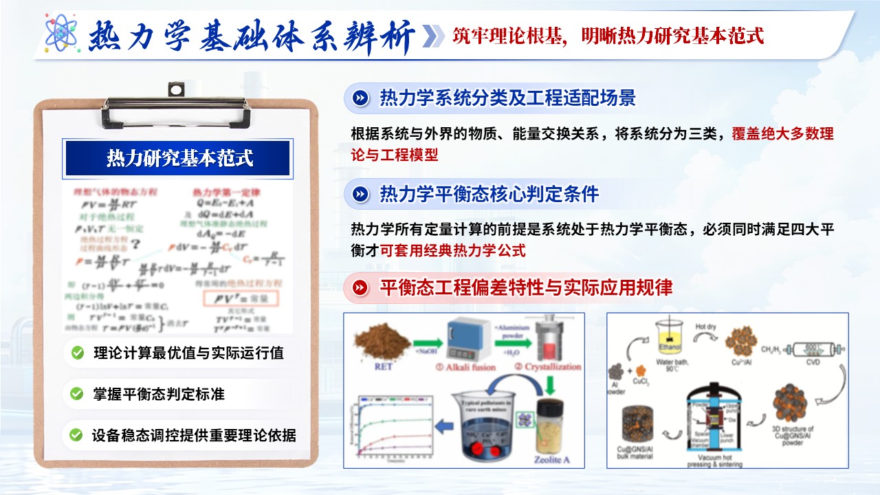 《物理化学》青教赛第5页预览图
