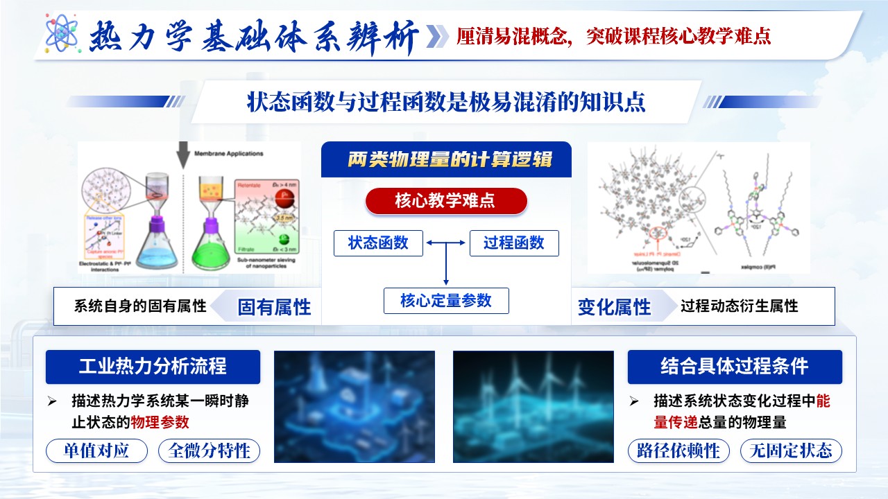《物理化学》青教赛第6页预览图