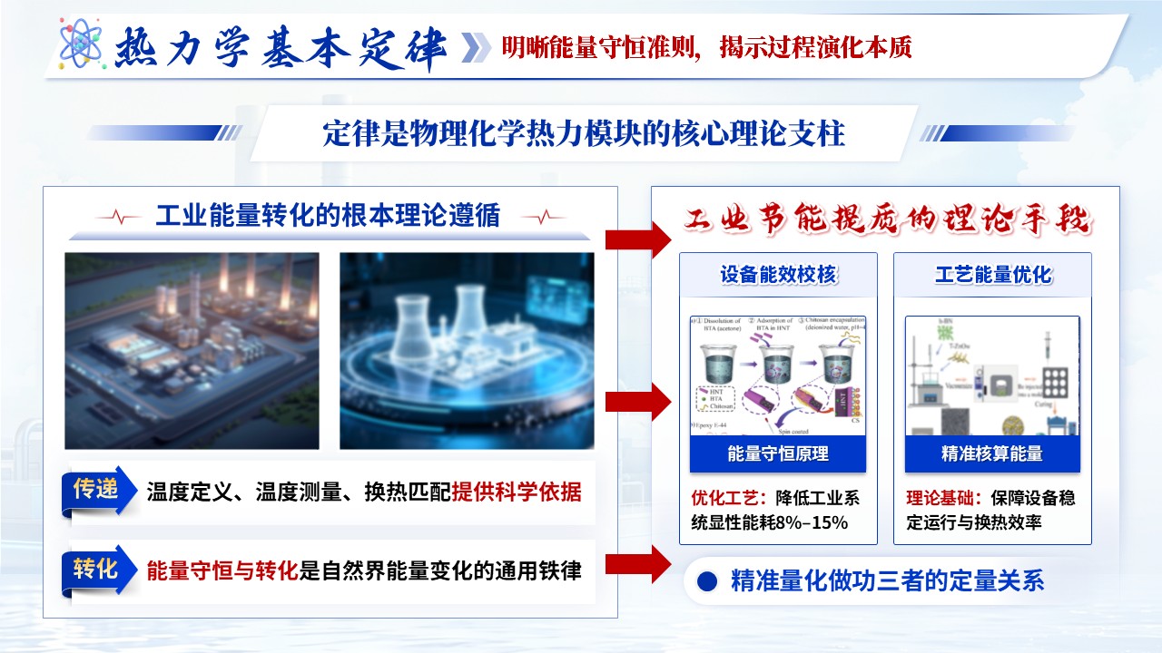 《物理化学》青教赛第7页预览图
