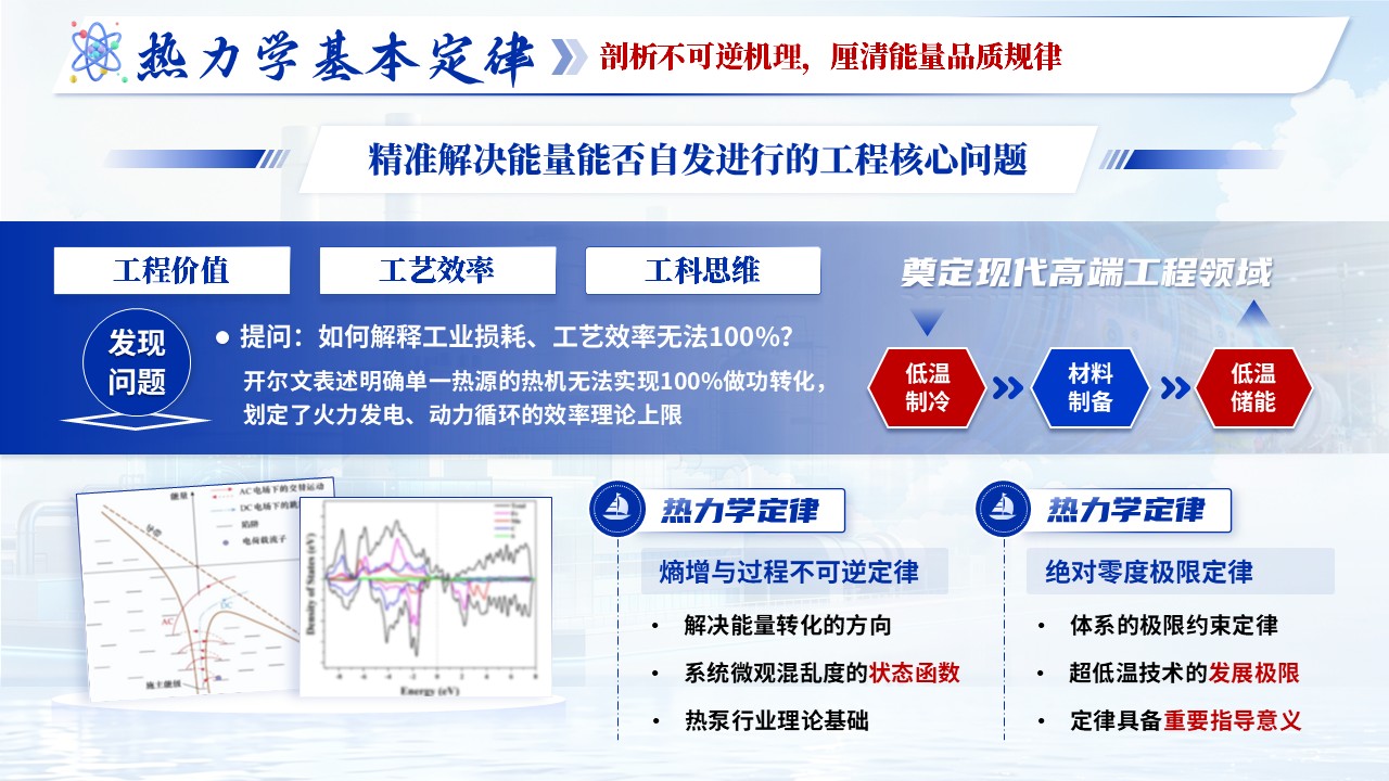 《物理化学》青教赛第8页预览图