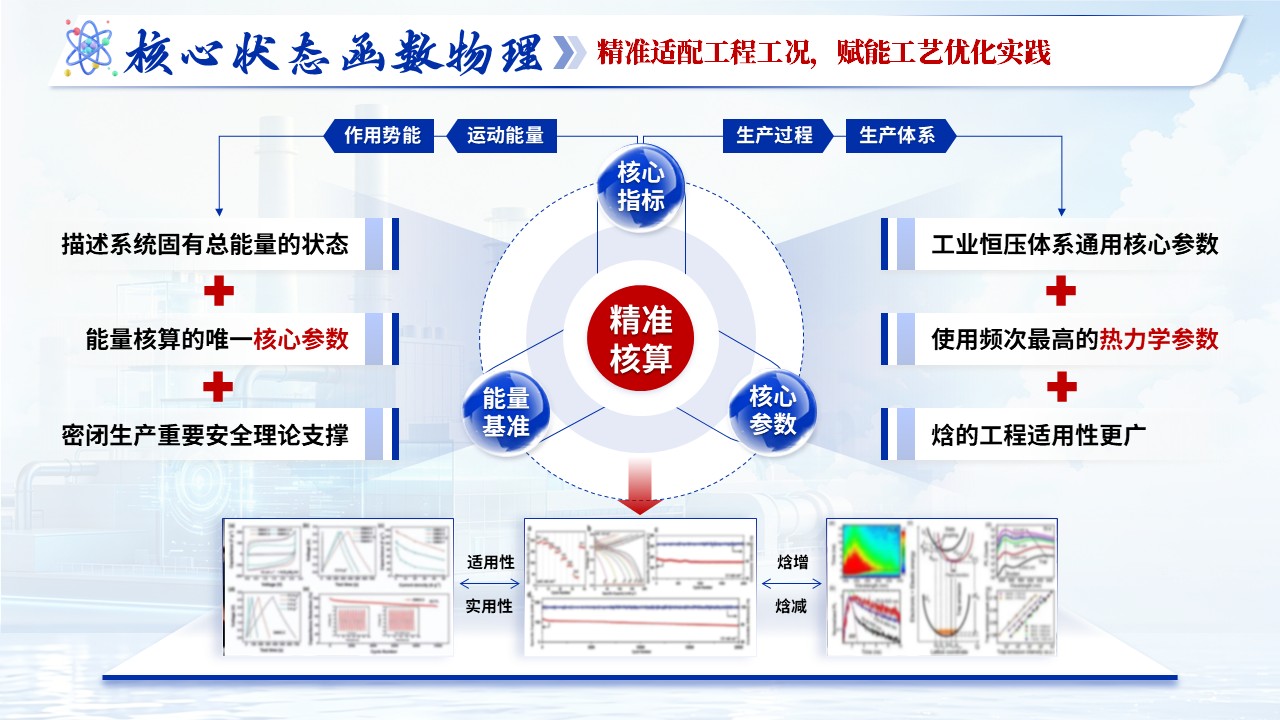《物理化学》青教赛第9页预览图