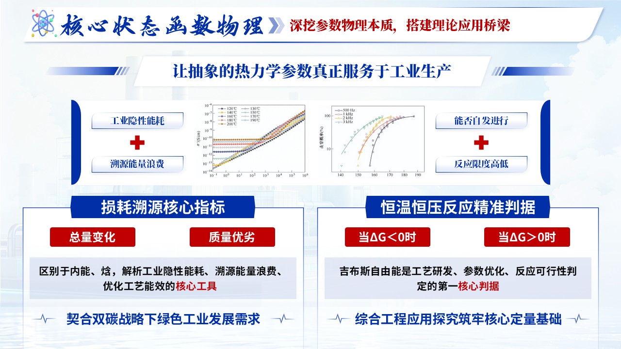 《物理化学》青教赛第10页预览图