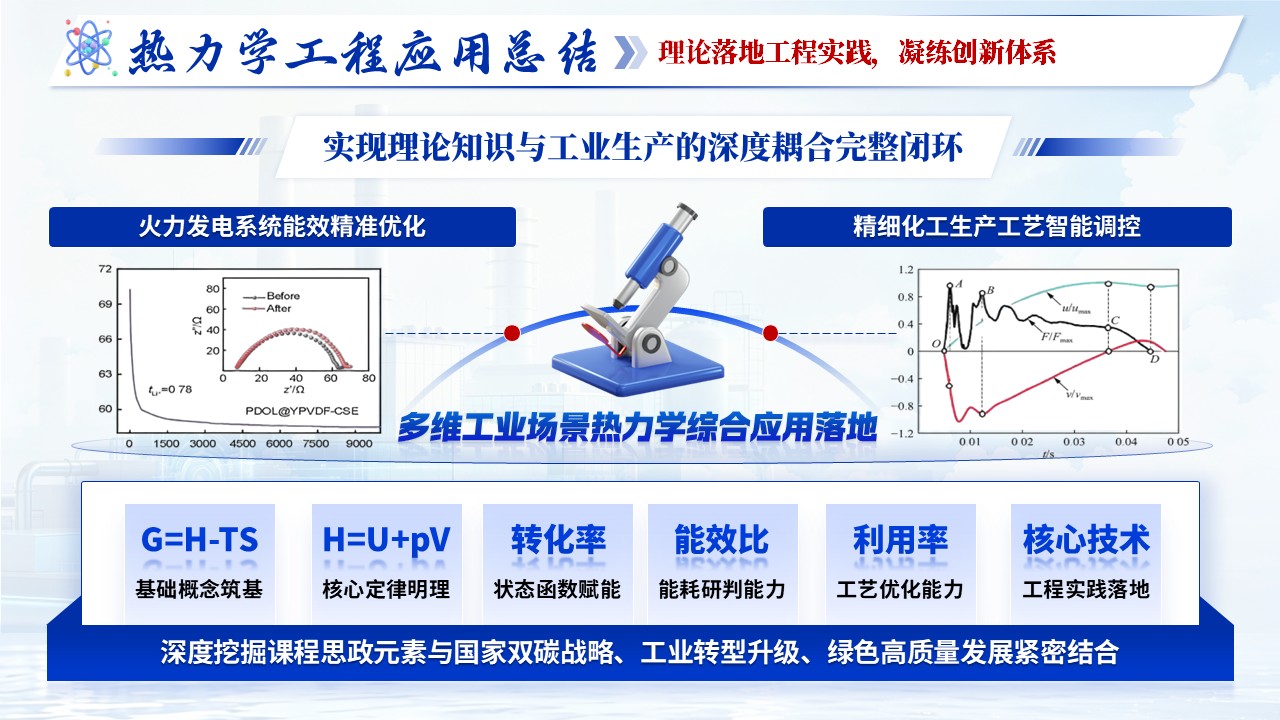 《物理化学》青教赛第11页预览图